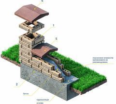 КАЯ Моноліт-брук Система огорожі ⏩ Купити в Києві та області КАЯ Моноліт-брук Система огорожі